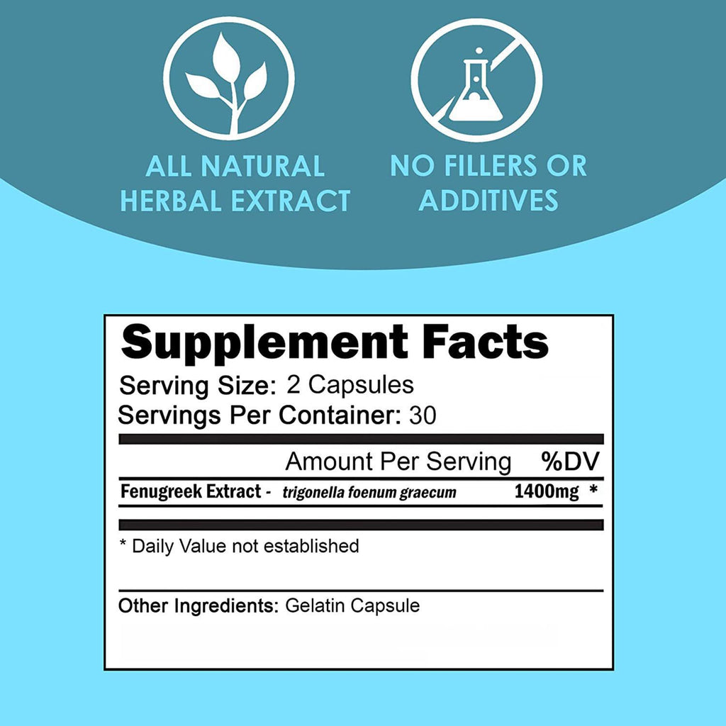 Fenugreek Capsules