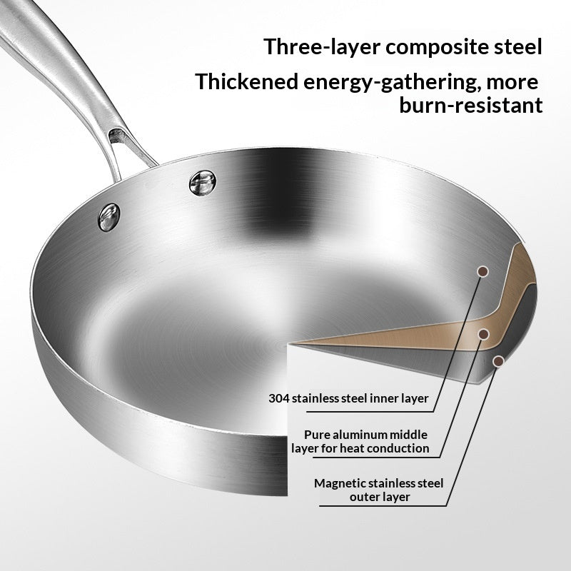 Three-layer Steel Non-stick Pan Uncoated