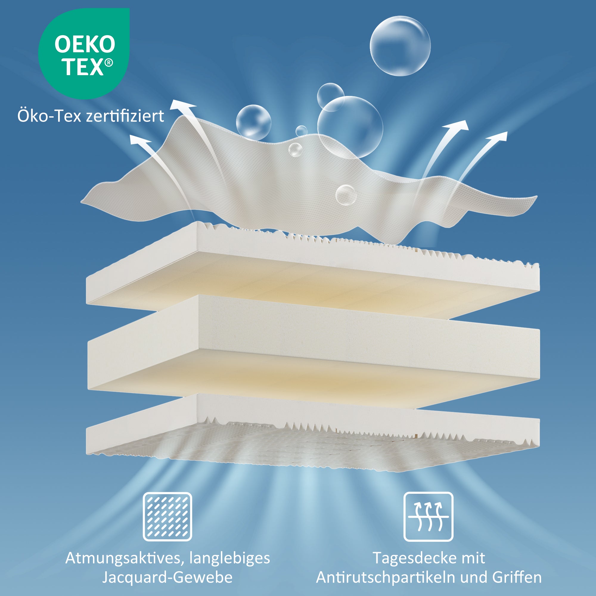 Cold Foam Mattress, 90x200, 7 Zones Comfort Foam Mattress, 20 Cm High, H3,H2, Ergonomic Cold Foam Mattress With Handles & Cover Washable Climate Fiber Quilted With All-round Zipper