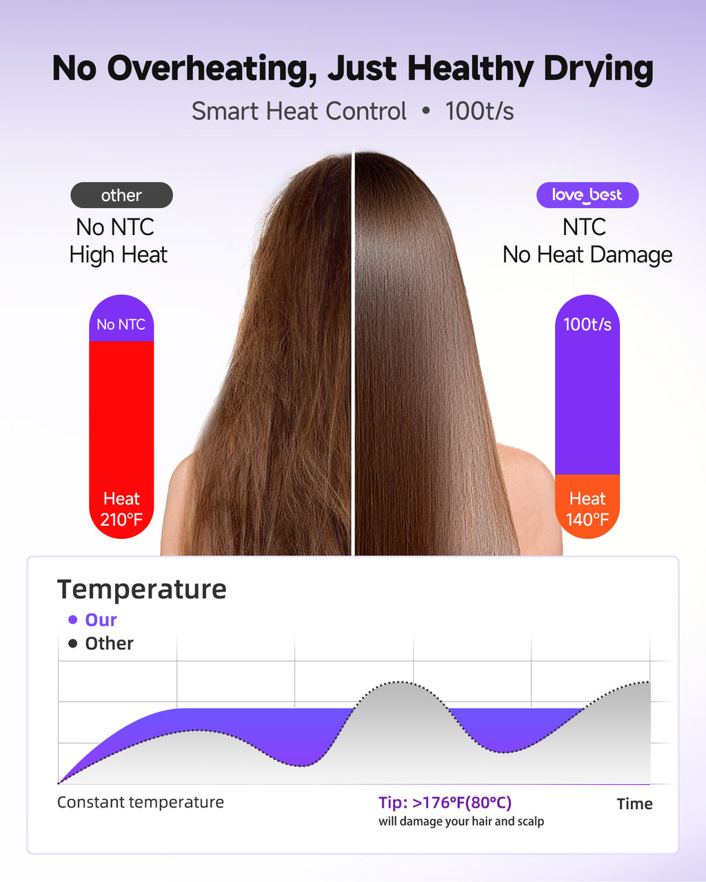 Hair Dryer, Professional Ionic Hair Dryer For Fast Drying, Low Noise And Quiet, Lightweight, 600 Mmillion Negative Lonic High-Speed Hair Blow Dryer Without Hair Damage For Women, Men, Travel, Salon